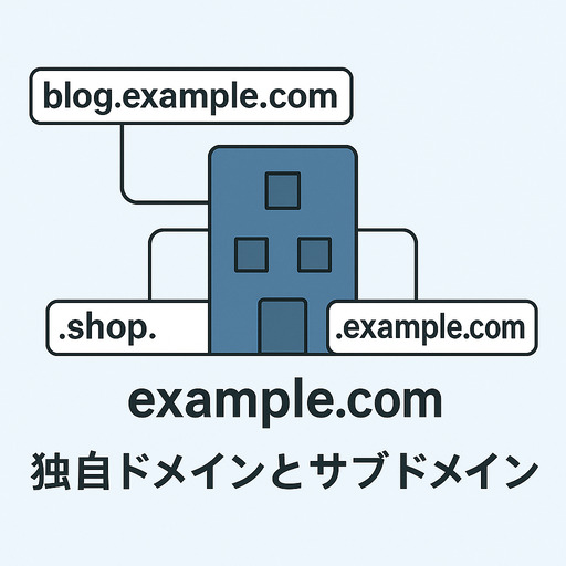 独自ドメインとサブドメイン